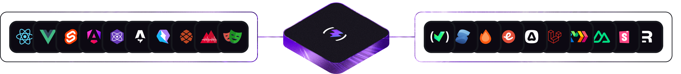 Frameworks powered by IPLoop